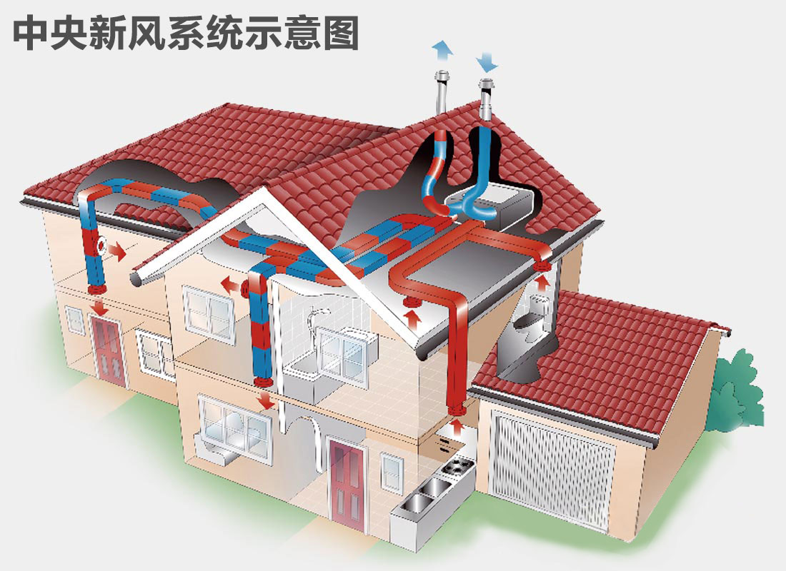 未來(lái)已來(lái)，新風(fēng)系統(tǒng)后裝市場(chǎng)潛力巨大